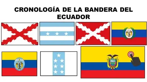 Todas las Banderas del Ecuador