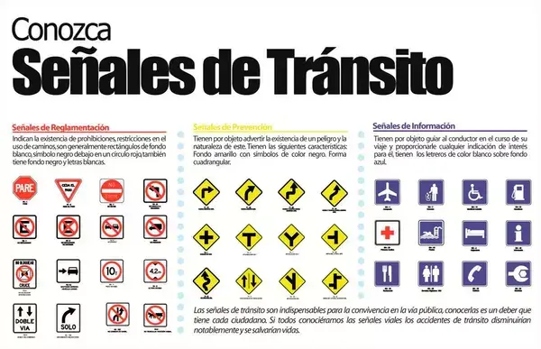 conozca señales tránsito ecuador