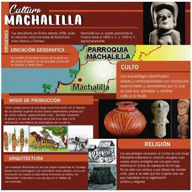 consultar cultura machalilla ecuador