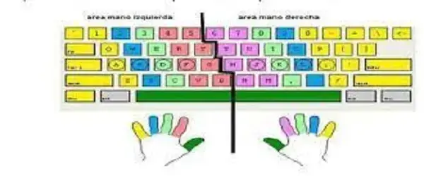 Cómo colocar los dedos en el teclado del computador