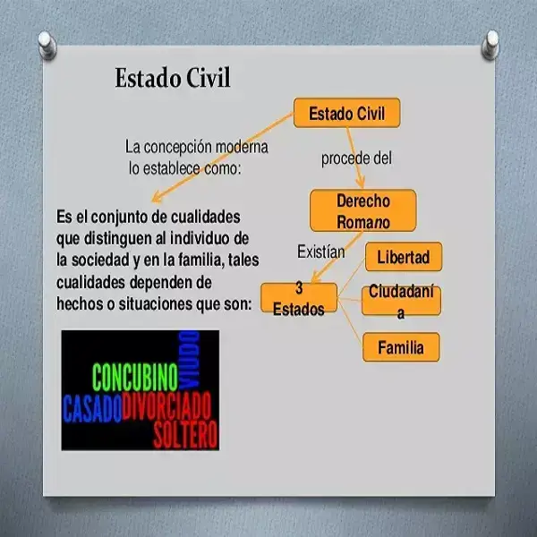 Como-saber-el-Estado-Civil-de-una-persona-en-Bolivia