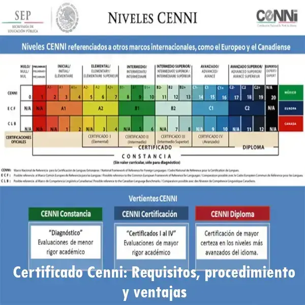 Certificado Cenni: Requisitos, procedimiento y ventajas